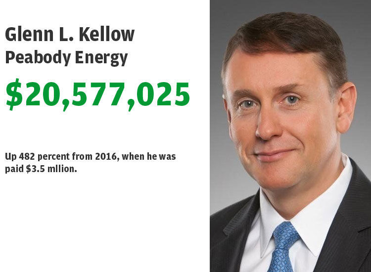 2. Glenn L. Kellow, Peabody Energy